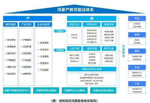 潤和軟件鴻蒙全場景開發與教學創新解決方案賦能高校ict人才培養