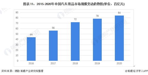 預見2021 中國汽車后市場全景圖譜 附市場規模 競爭格局和發展趨勢等